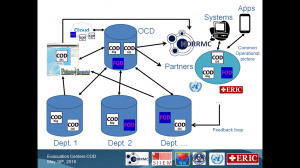 Information Management Technical Working Group (IM-TWG)